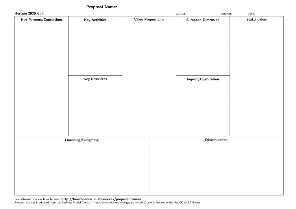 Proposal Canvas